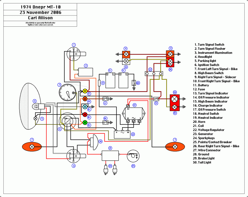 schéma électrique dnepr mt 10